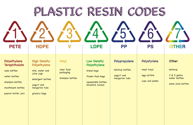 resin-codes-poster