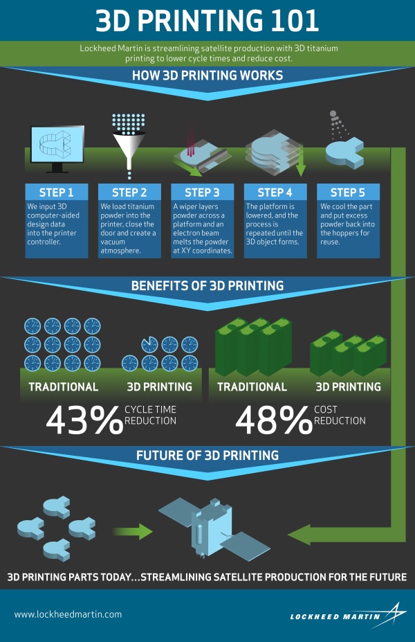 3D-Printing-Infographic-lockheedmartin-1