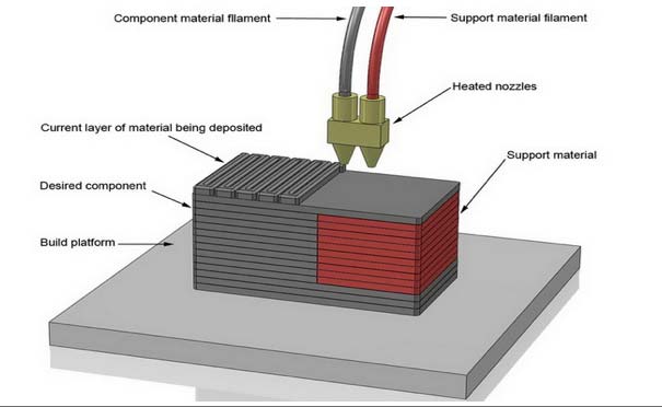 duel-extruder-3d-printer