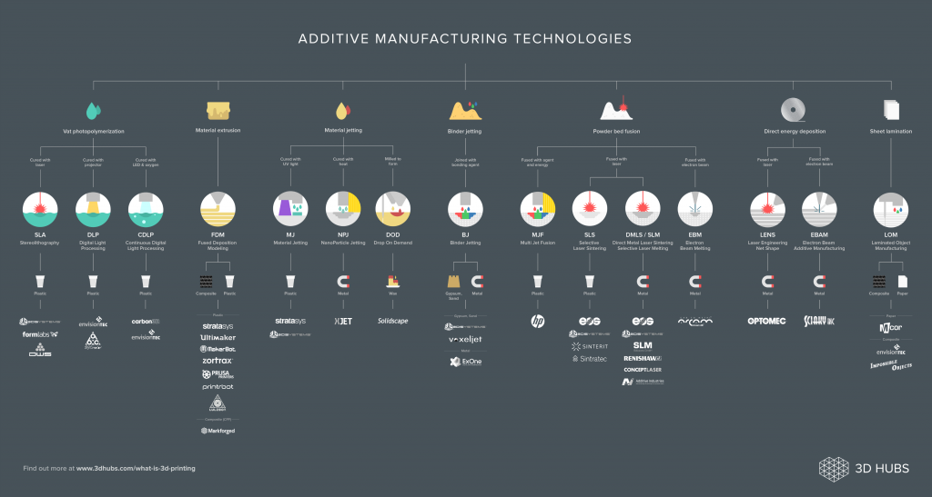 additive-manufacturing-infographic--x-large