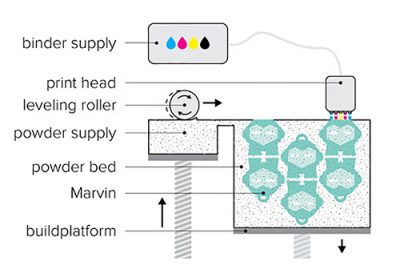 binder-jetting-technology