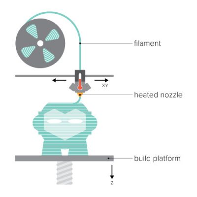 fdm-technology