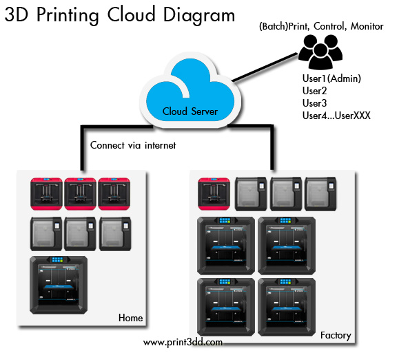 Polar Cloud Diagram