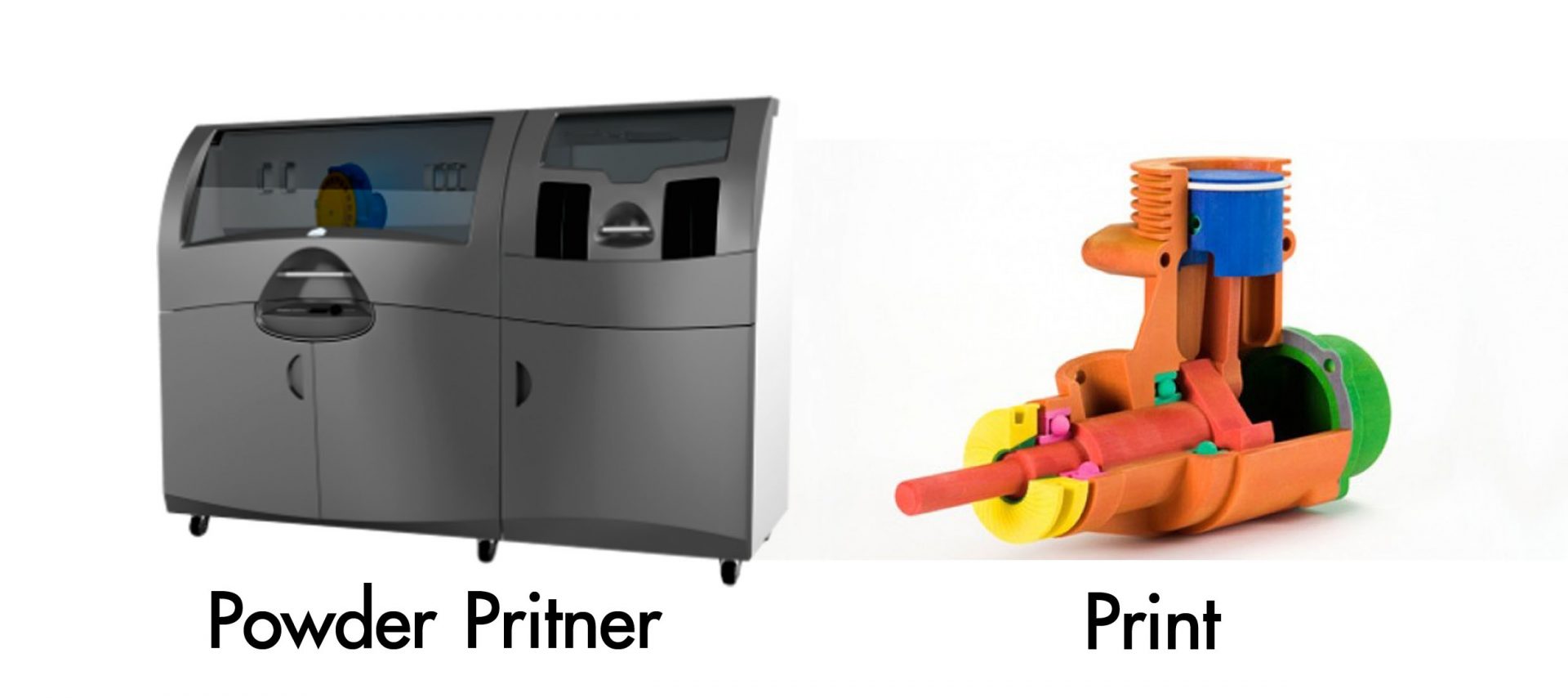 Powder Printer 3DD Digital Fabrication เครื่องพิมพ์3มิติ สแกนเนอร์