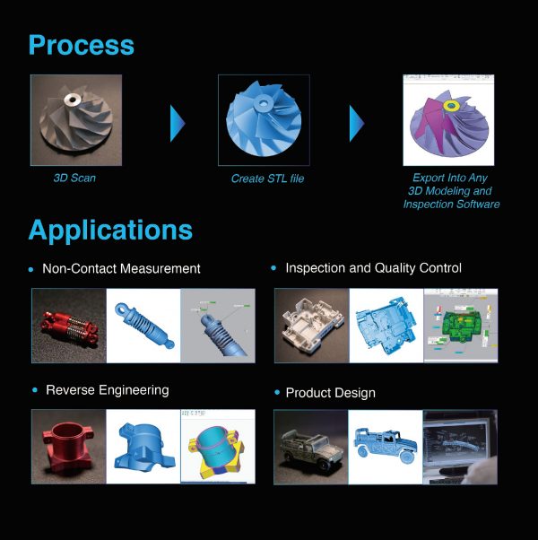 AutoScan Inspec / Sparkle (Macro 3D Scanner) - Image 4