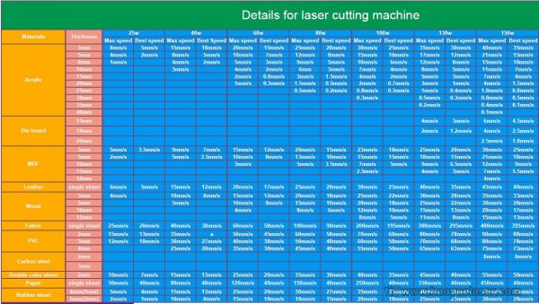 Ray9 Smart CO2 Laser - Cutter, Engraver (900*600mm) - Image 2