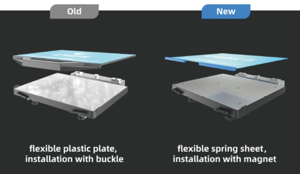 Flexible Build Sheet & Aluminum bottom build plate For Creator 3(ซื้อแยกได้) 3DD Digital
