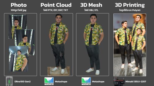 Dfine100 Gen2 Photogrammetry 3D Scanner System (กล้อง 100ตัว) - Image 9