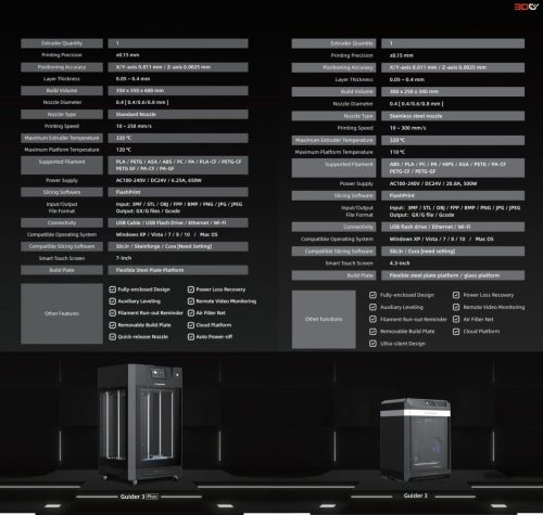Flashforge Guider 3 - Image 7