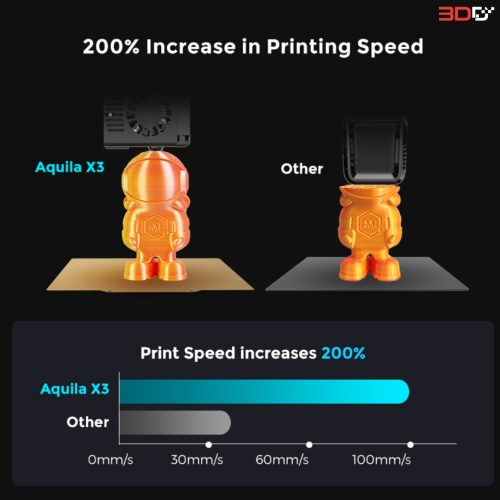 Voxelab Aquila X3 FDM 3D Printer ใช้ง่าย ฟังชั่นเพียบ ไม่ถึงหมื่น - Image 4