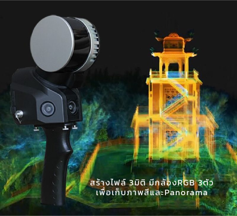 SLAM100 Handheld Lidar Scanner | Space Capture แบบมือถือระดับโปรเครื่อง