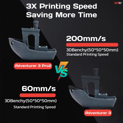 Flashforge Adventurer3/3 Pro2 อัพเกรดใหม่ พิมพ์เร็วขึ้น - Image 2