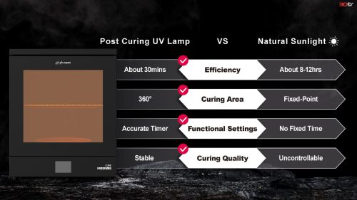Phrozen Cure Mega S เครื่องอบ UV สำหรับงานเรซิ่น ขนาดใหญ่ - Image 5