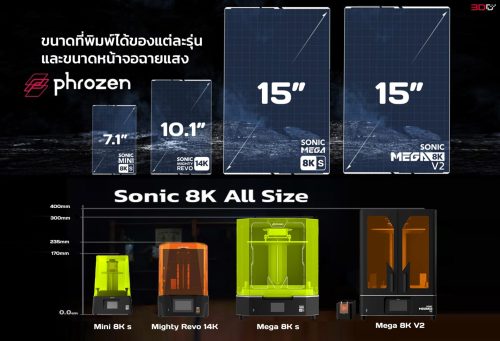 Phrozen Sonic Mighty Revo 14K 3D Printer LCD - Image 11