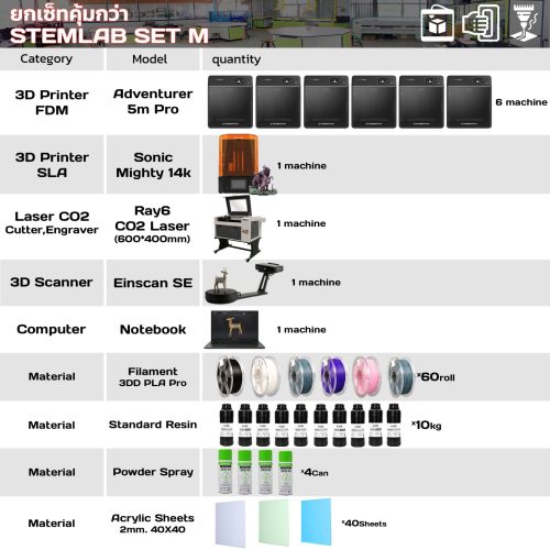 STEM LAB M สร้างห้องเรียน แลปนวัตกรรม 3D Printer, Laser อุปกรณ์การเรียน - Image 3