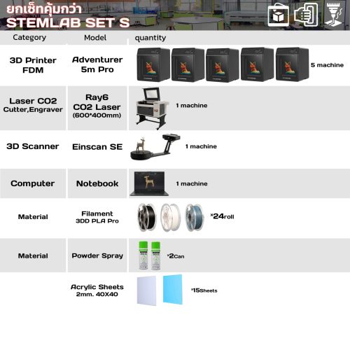 STEM LAB S สร้างห้องเรียน แลปนวัตกรรม 3D Printer, Laser อุปกรณ์การเรียน - Image 3