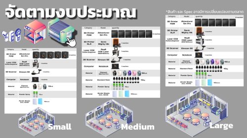 STEM LAB L สร้างห้องเรียน แลปนวัตกรรม 3D Printer, Laser อุปกรณ์การเรียน - Image 5