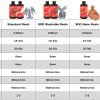 3DD Standard Resin 1Kg เรซิ่นสำหรับงานทั่วไป เนื้อละเอียด - Image 10