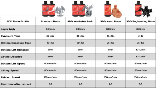 3DD Standard Resin 1Kg เรซิ่นสำหรับงานทั่วไป เนื้อละเอียด - Image 10