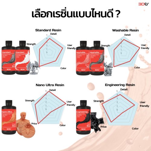 3DD Standard Resin 1Kg เรซิ่นสำหรับงานทั่วไป เนื้อละเอียด - Image 9