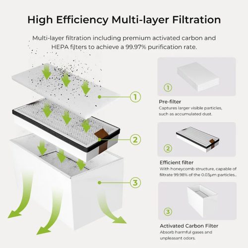 Creality Falcon Smoke Purifier 45W/180W | เครื่องดูดกลิ่นและควัน สำหรับเครื่องเลเซอร์ตัด แกะสลัก - Image 9