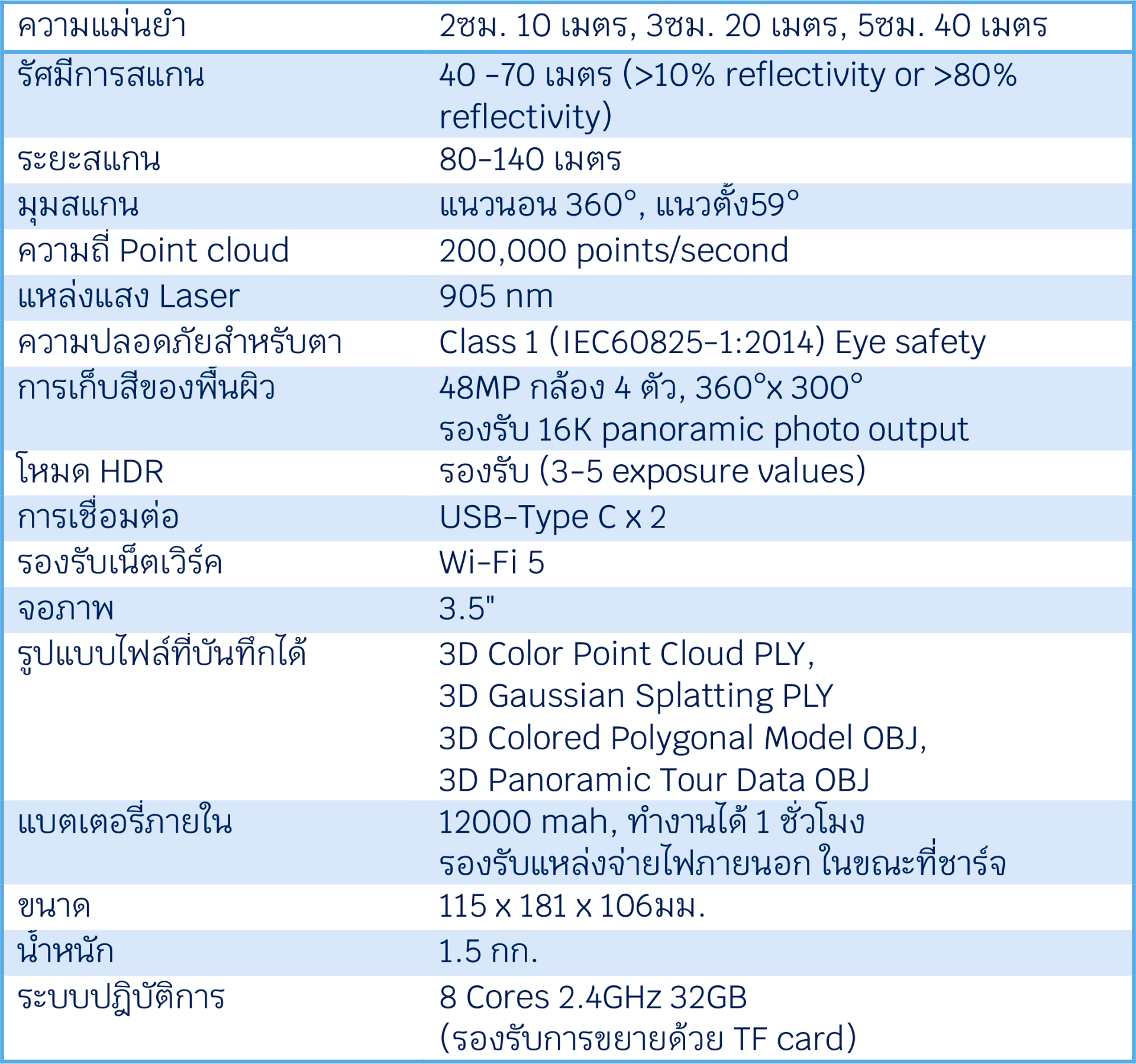 Eagle LiDAR Scanner with RTK Module | เครื่องสแกนพื้นที่ สำรวจพื้นที่ ...
