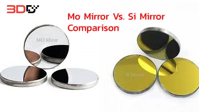 Read more about the article Lensเครื่องเลเซอร์ CO2 / MO mirror กับ Si mirror แตกต่างกันอย่างไร