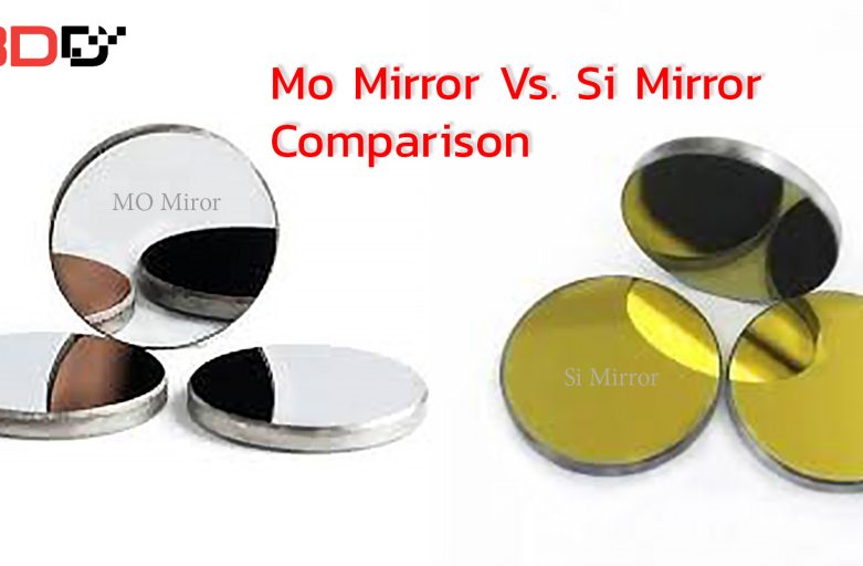 Lensเครื่องเลเซอร์ CO2 / MO mirror กับ Si mirror แตกต่างกันอย่างไร