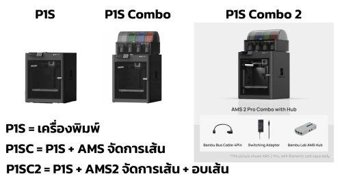 Bambu Lab P1S / Combo / Combo2 โครงสร้างปิดขนาดพิมพ์ 256 x 256 x 256mm - Image 2