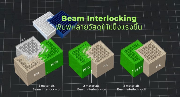 Read more about the article Beam Interlocking พิมพ์หลายวัสดุให้แข็งแรงขึ้น