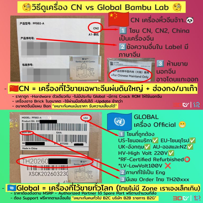 Read more about the article วิธีเชค Bambu Lab ว่าอยู่โซนไหน? CN vs Global จาก Label ที่กล่อง
