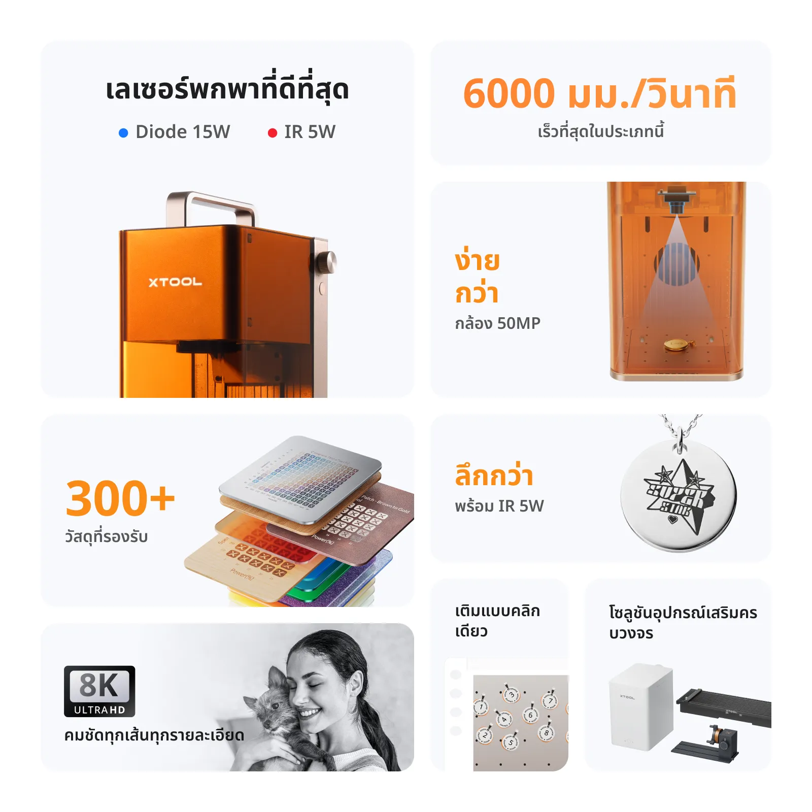 xTool F2 ไฟเบอร์เลเซอร์ พกพาได้ Dual Laser Diode 15W + IR 5W - Image 4