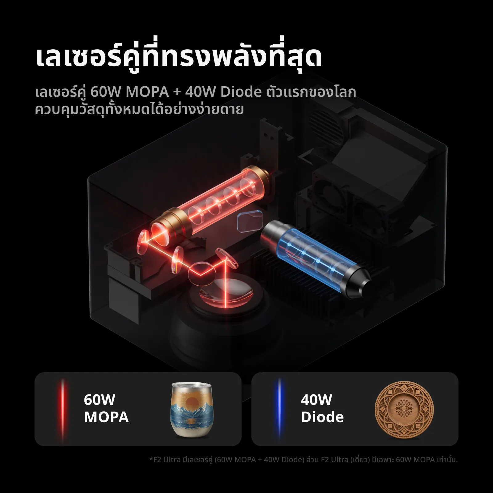 xTool F2 Ultra (Dual / Single Laser) เครื่องยิงเลเซอร์ระดับโปร MOPA60W + Diode40W แกะสลักโลหะ อโลหะ 3มิติ กัดสี - Image 3