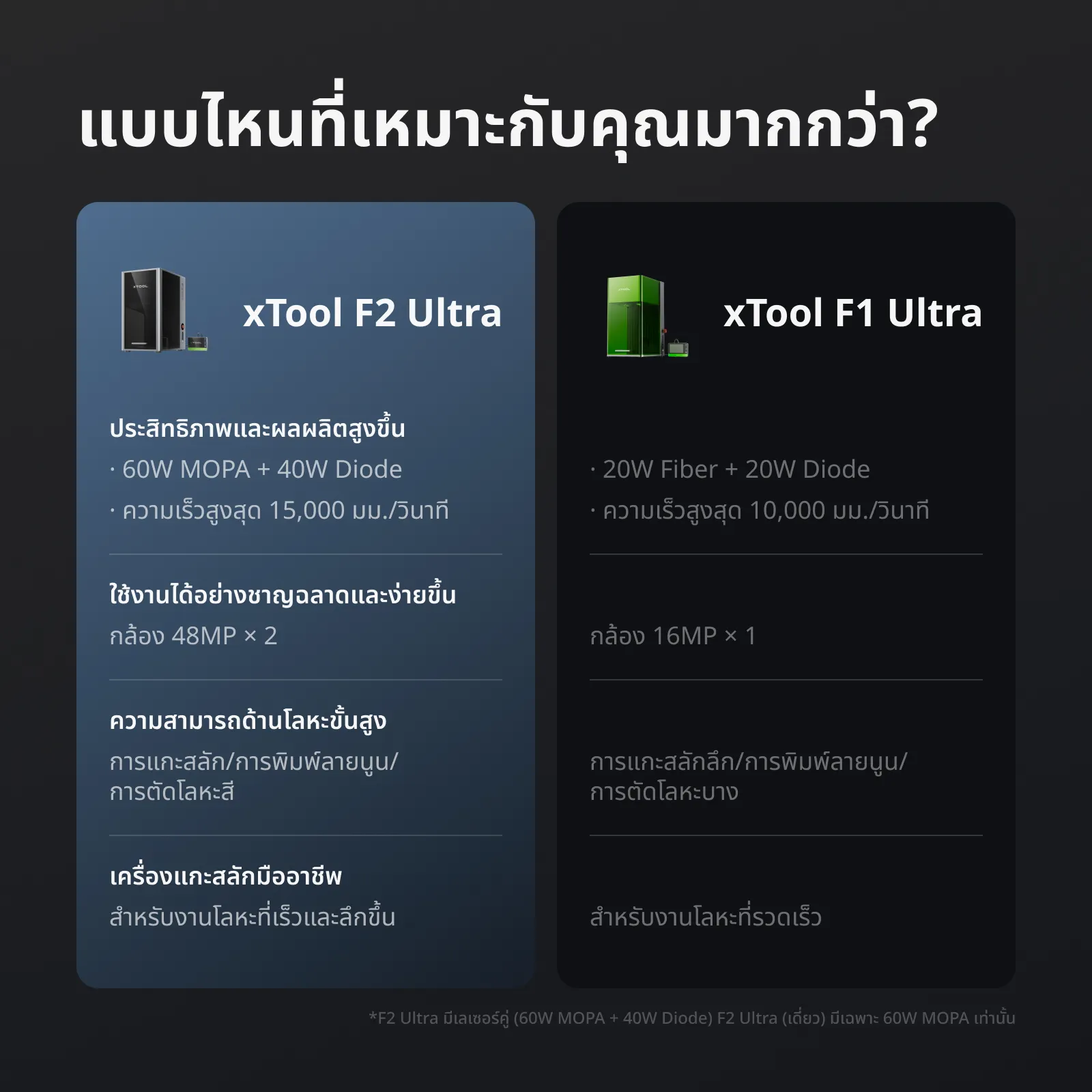 xTool F2 Ultra (Dual / Single Laser) เครื่องยิงเลเซอร์ระดับโปร MOPA60W + Diode40W แกะสลักโลหะ อโลหะ 3มิติ กัดสี - Image 9